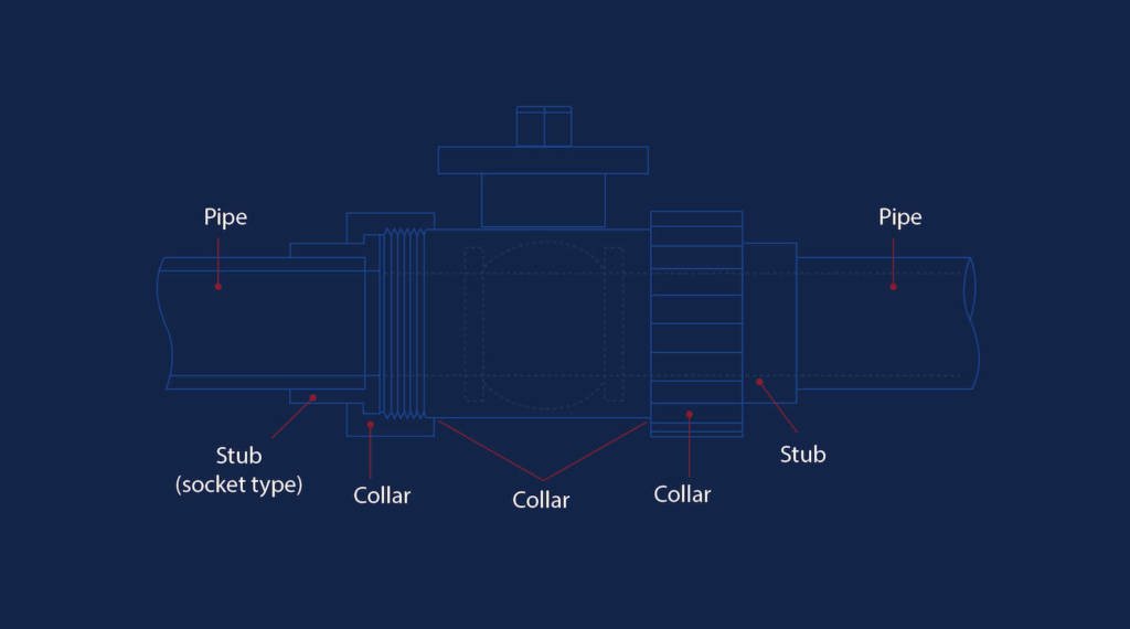 unionvalvesconnections (1)