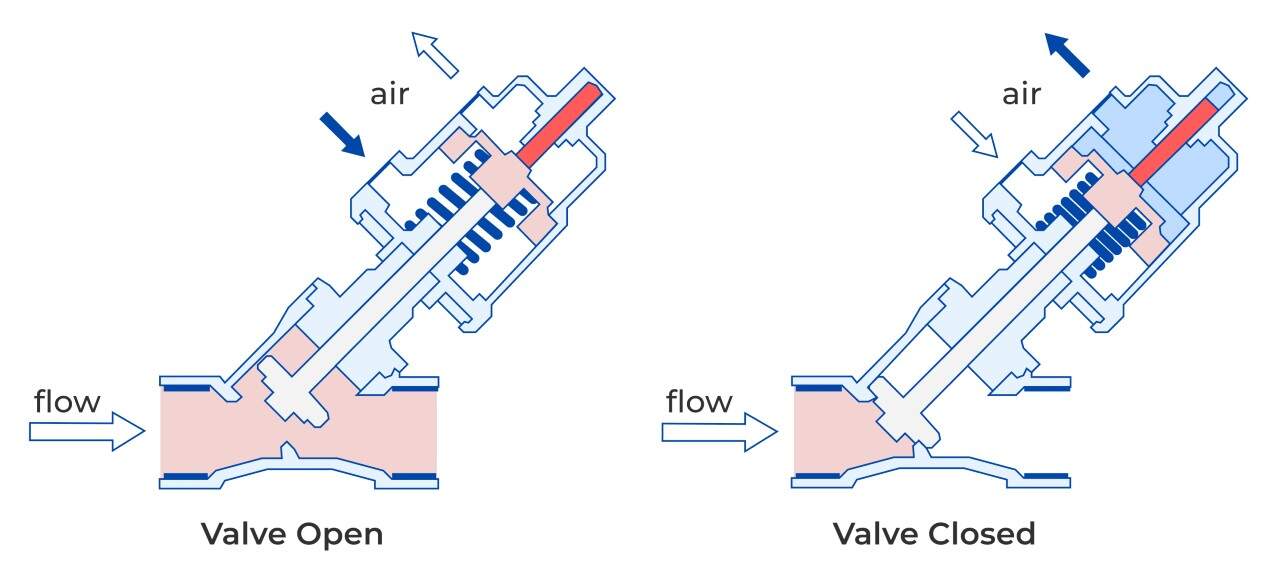 diagram of angle seat valves